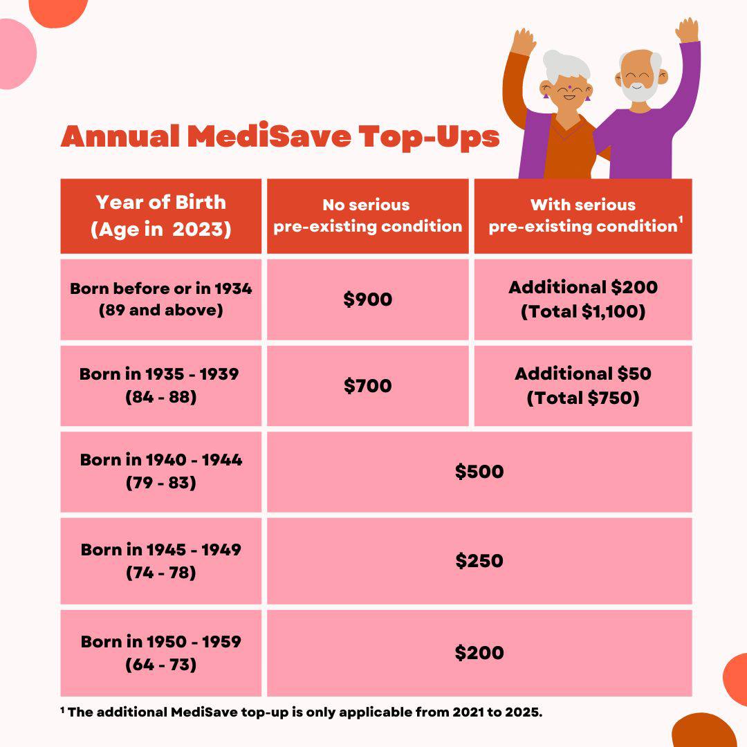 medisave top up1